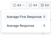 Average First Response