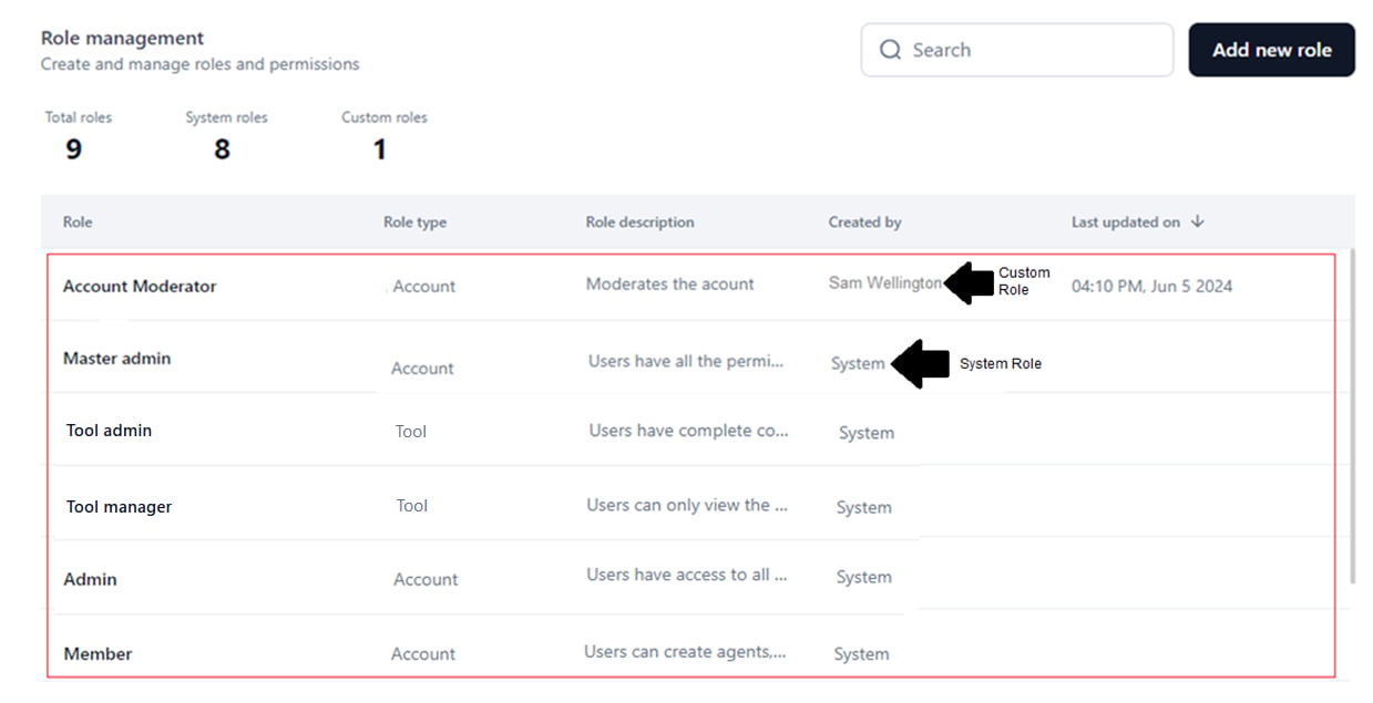 custom and system roles