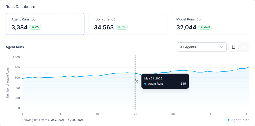 Agent Runs Agent Runs