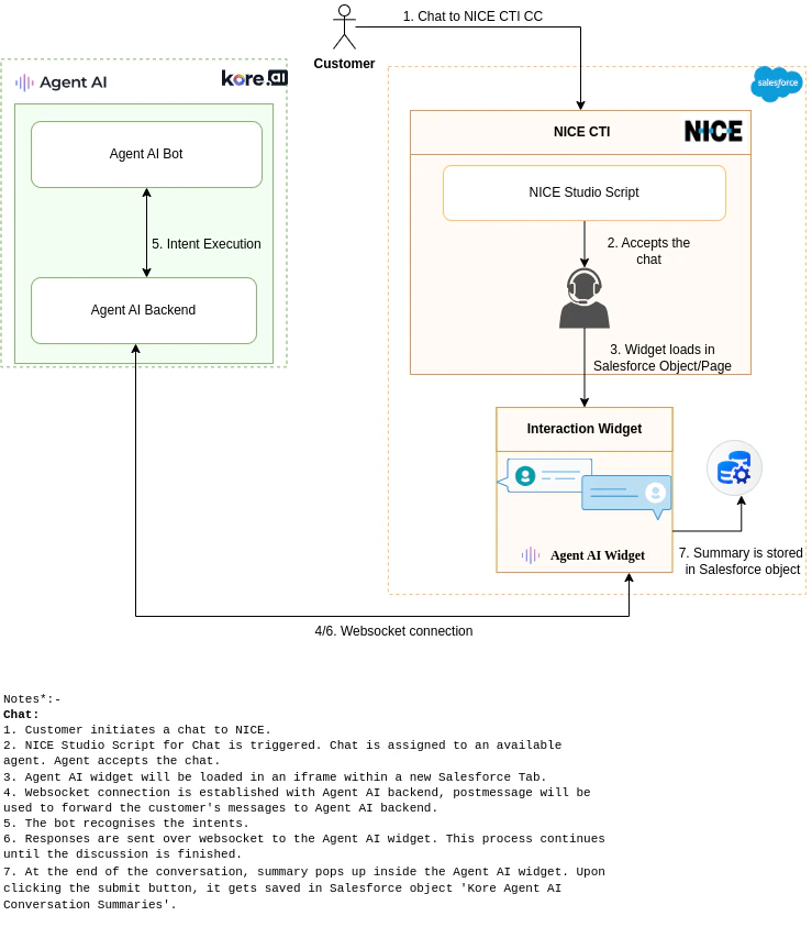 chat-architecture