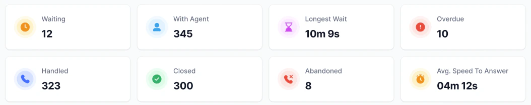 Top Widgets