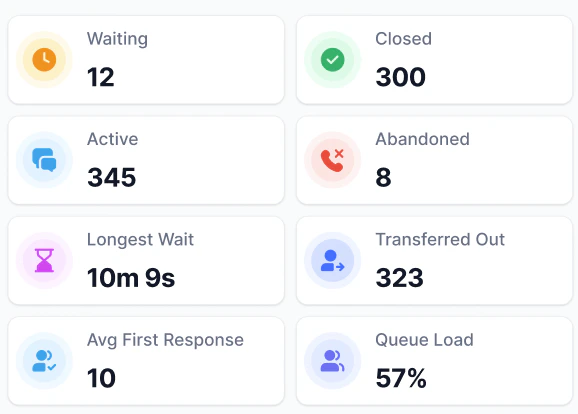 Top Widgets