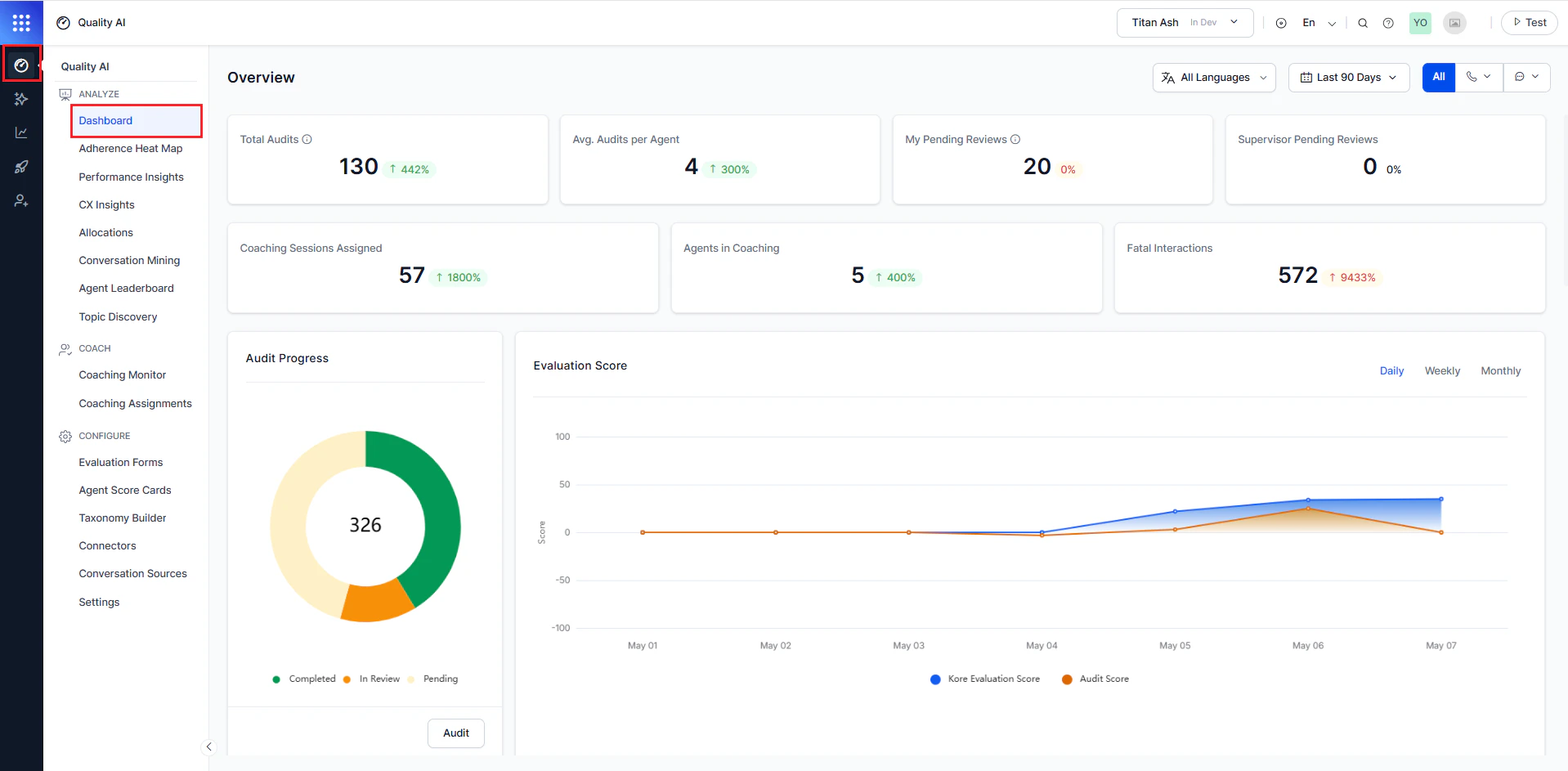Quality AI Dashboard