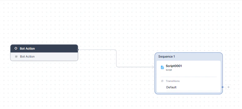 Bot Action Script Node