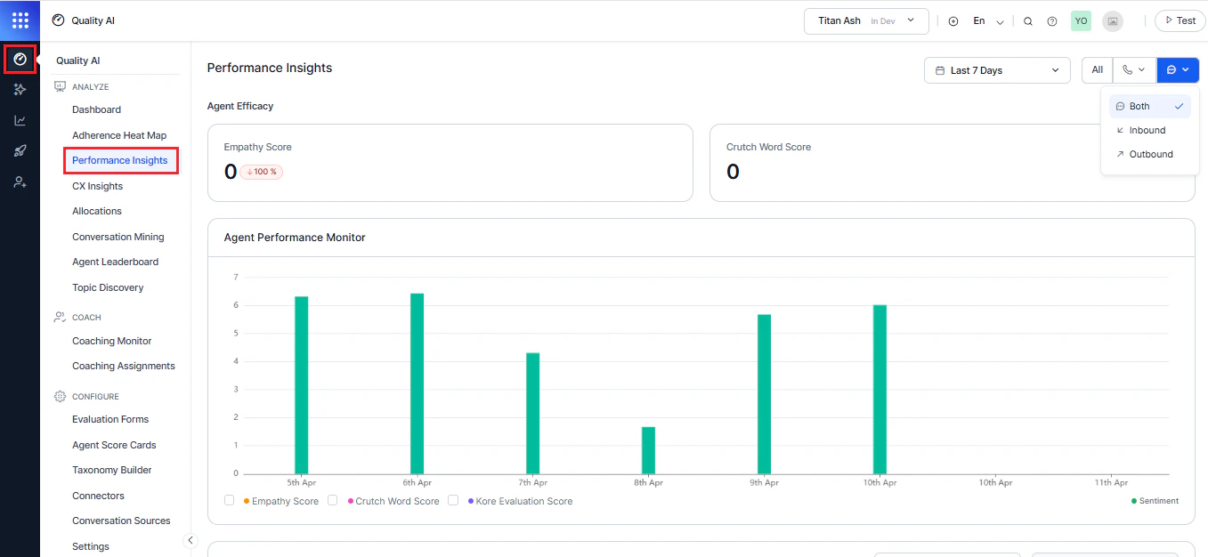 Performance Insights Dashboard