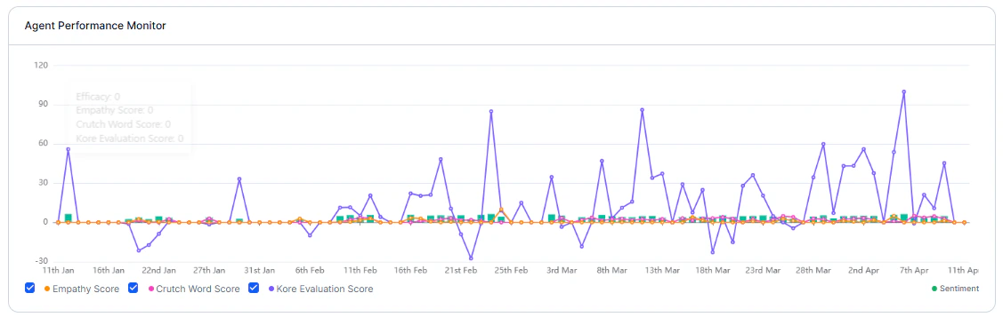 Performance Insights