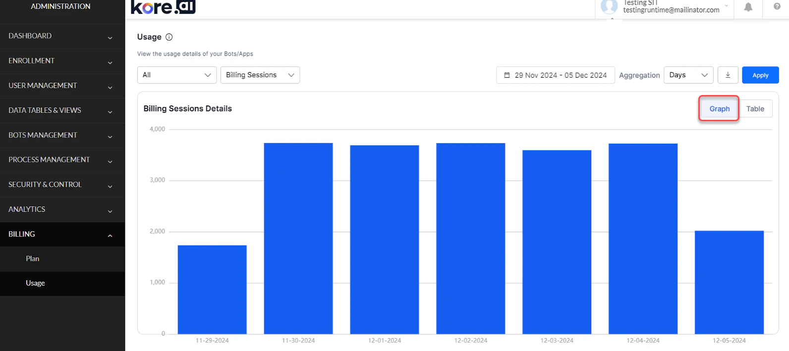 Billing Graph