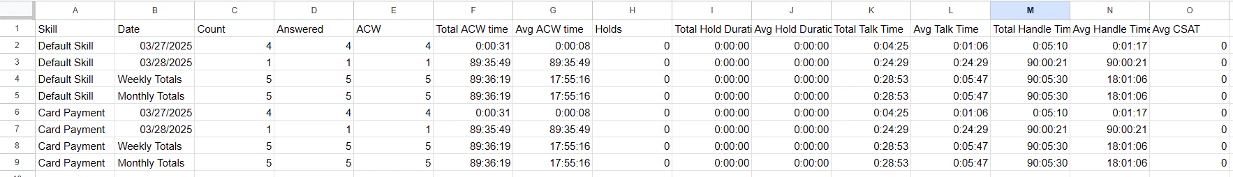 Skill Metrics Daily Report Output