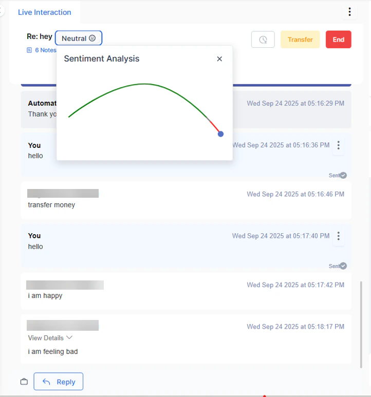 Email Sentiment