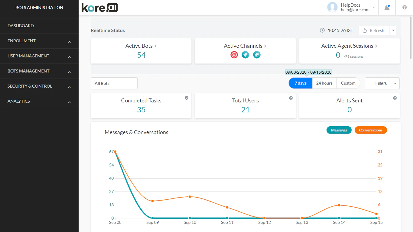 Bot Metrics