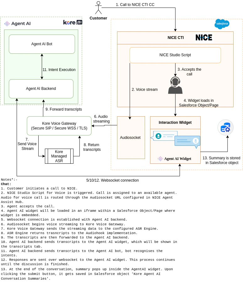 voice-architecture