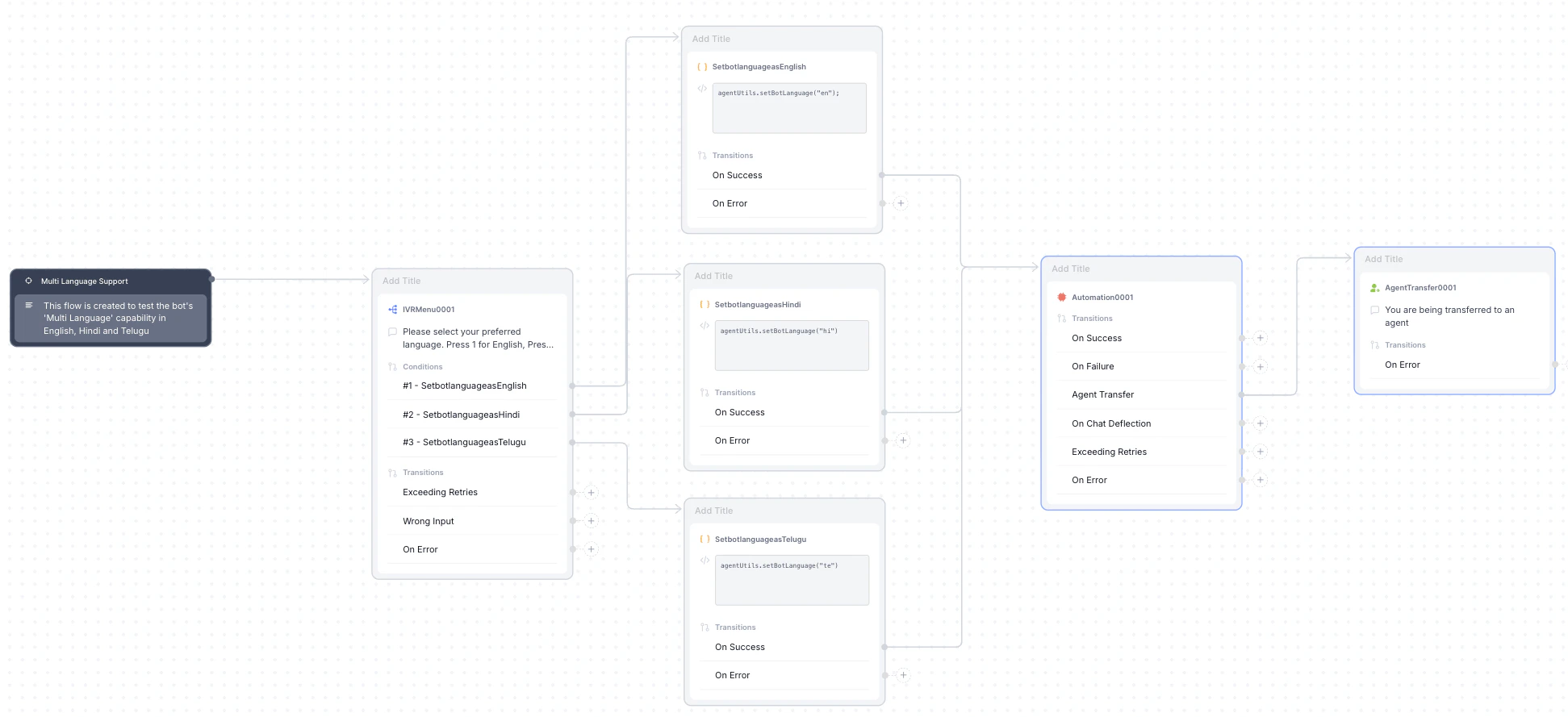 Reference Config