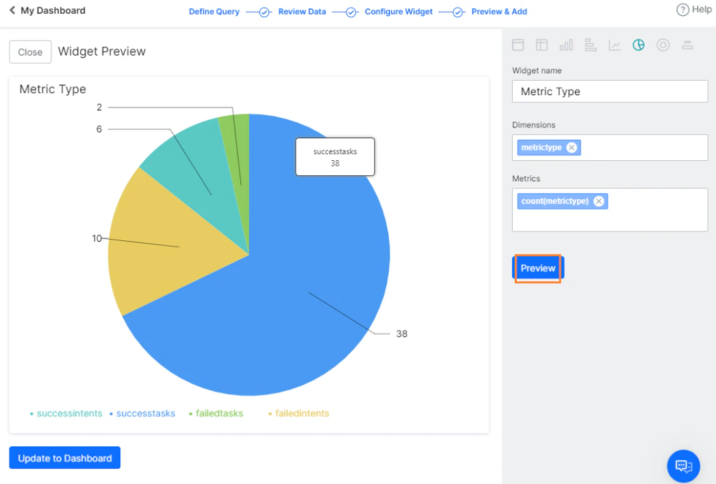 Data Representation