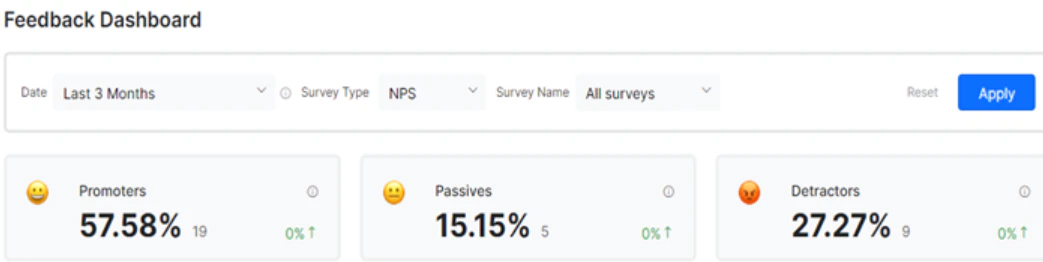Dashboard Sections 1