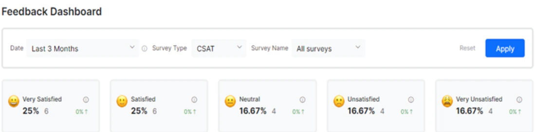 Dashboard Sections 2