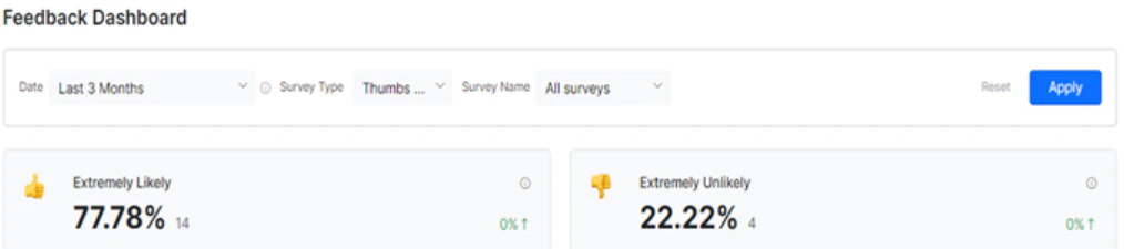 Dashboard Sections 3