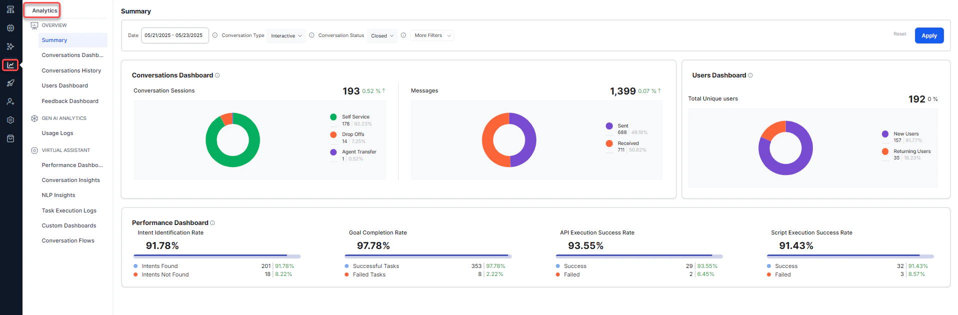 Overview Dashboard