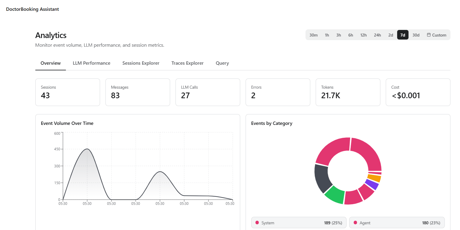 Analytics