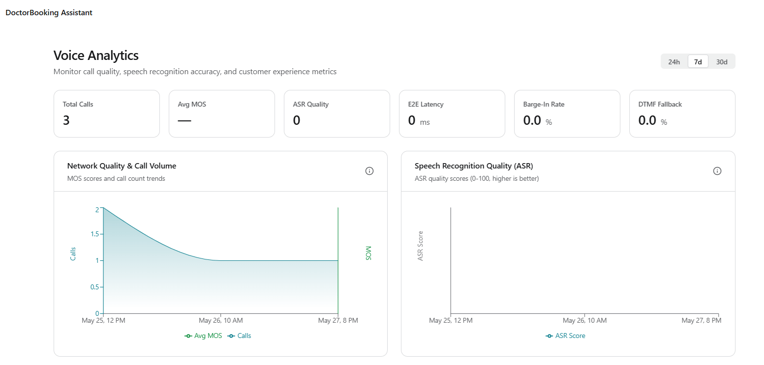 Voice Analytics