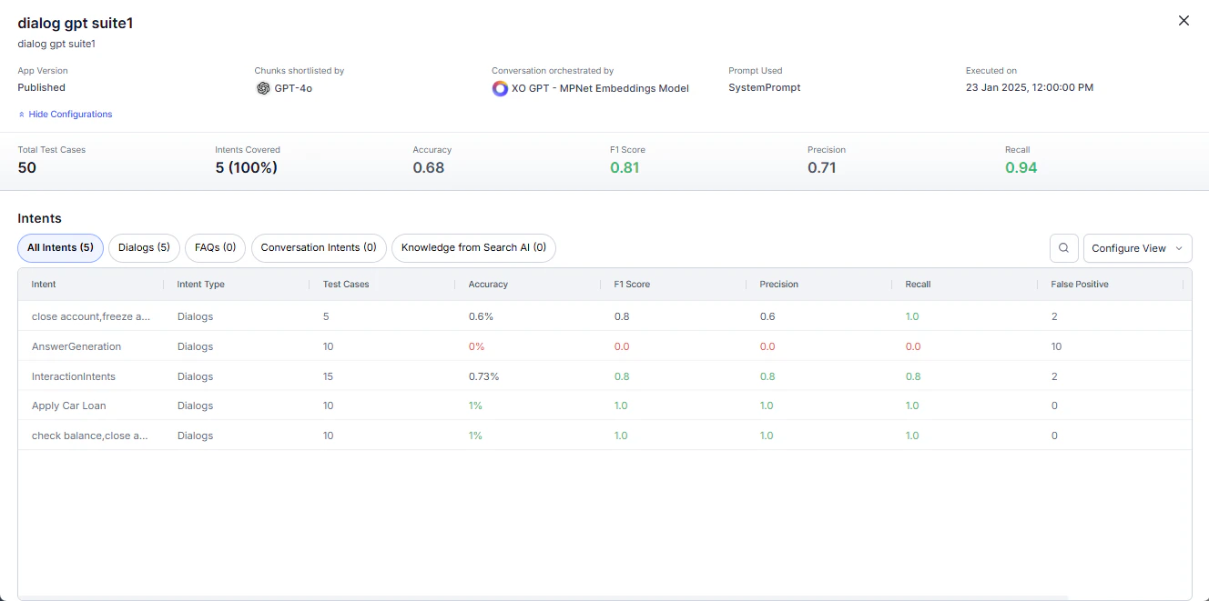 Batch Testing test result