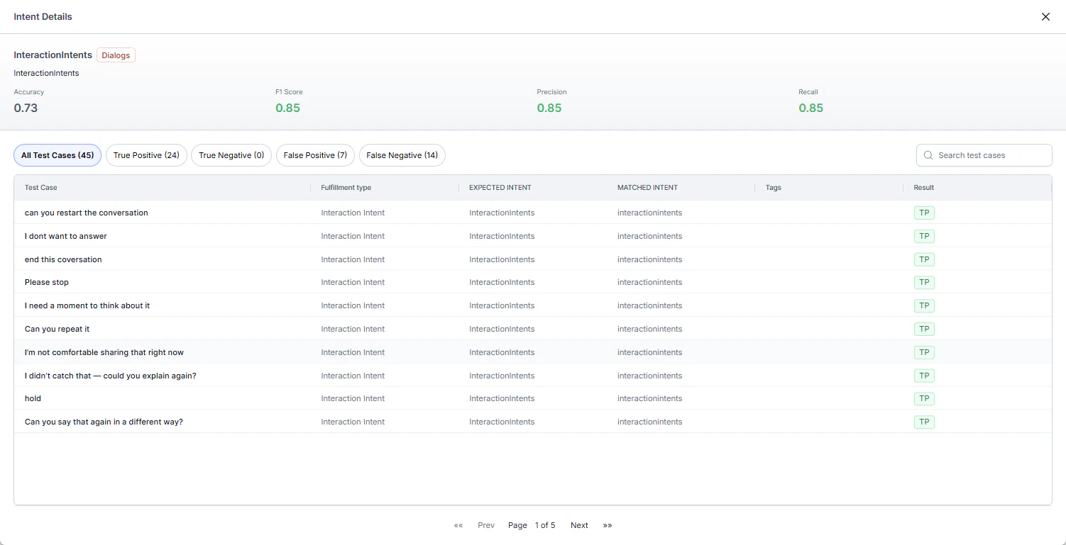 Batch Testing intent details