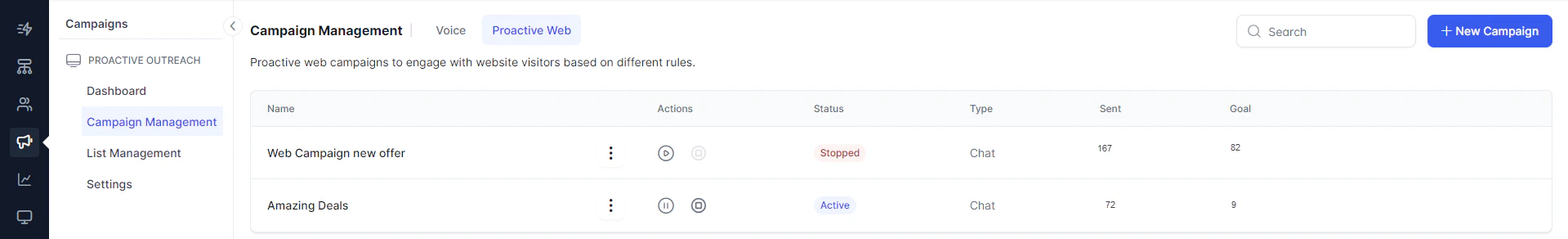 Proactive Web Campaigns