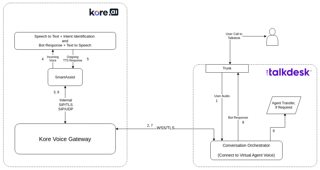 Architecture Diagram