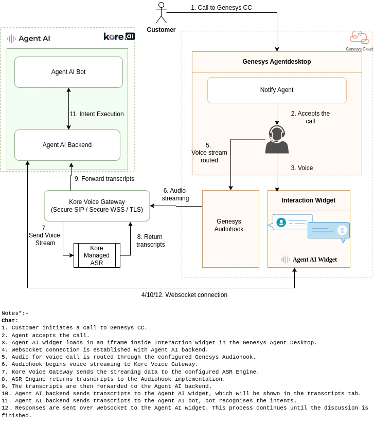 architecture-diagram-voice