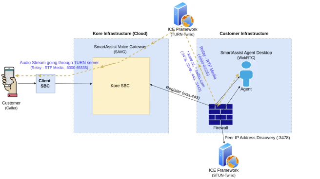 Agent Desktop Architecture-Symmetric