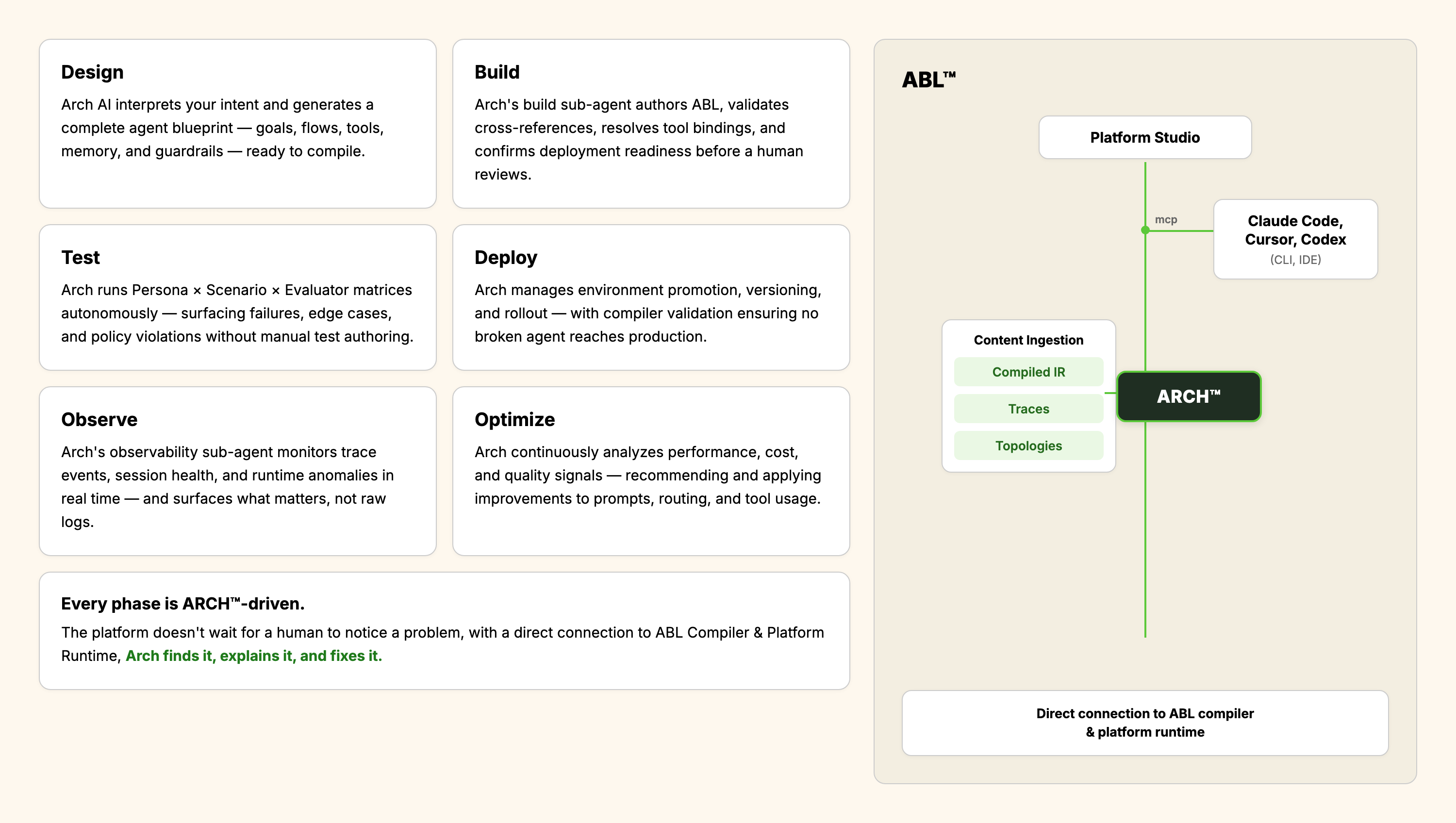 Agent Lifecycle with Arch