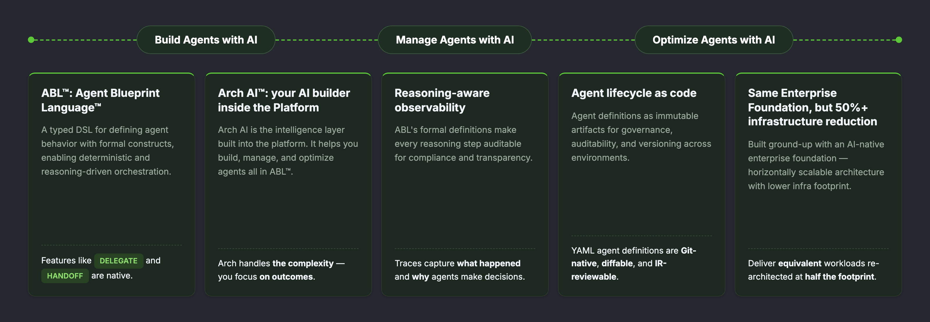 Key Capabilities