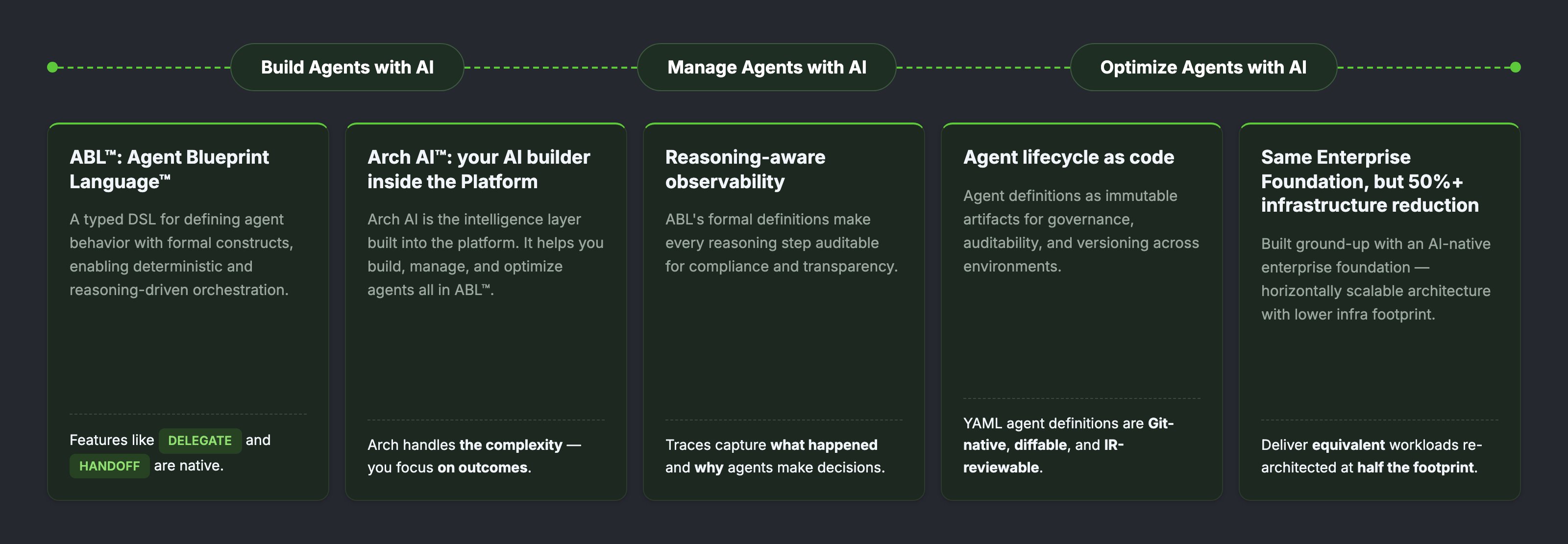 Key Capabilities