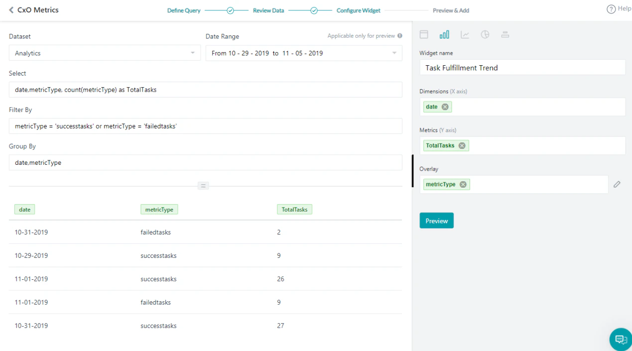 Task Fulfillment Trend
