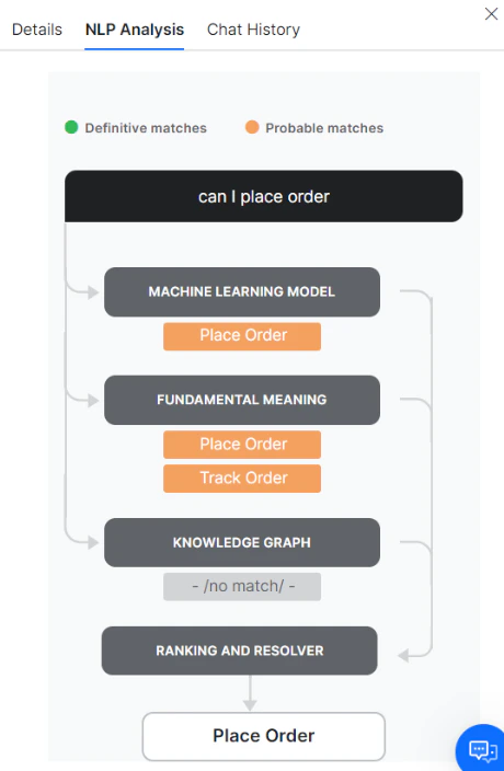 NLP Analysis