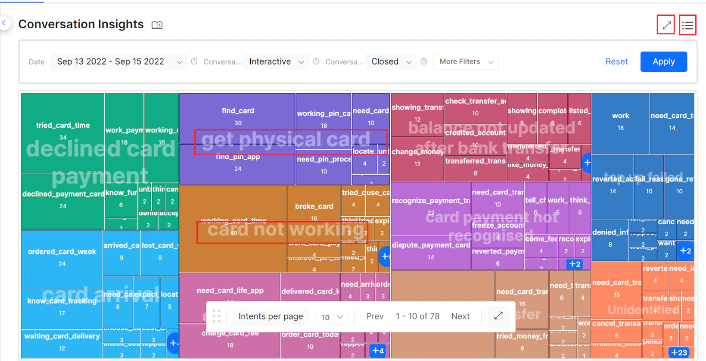 Conversation Insights Treemap