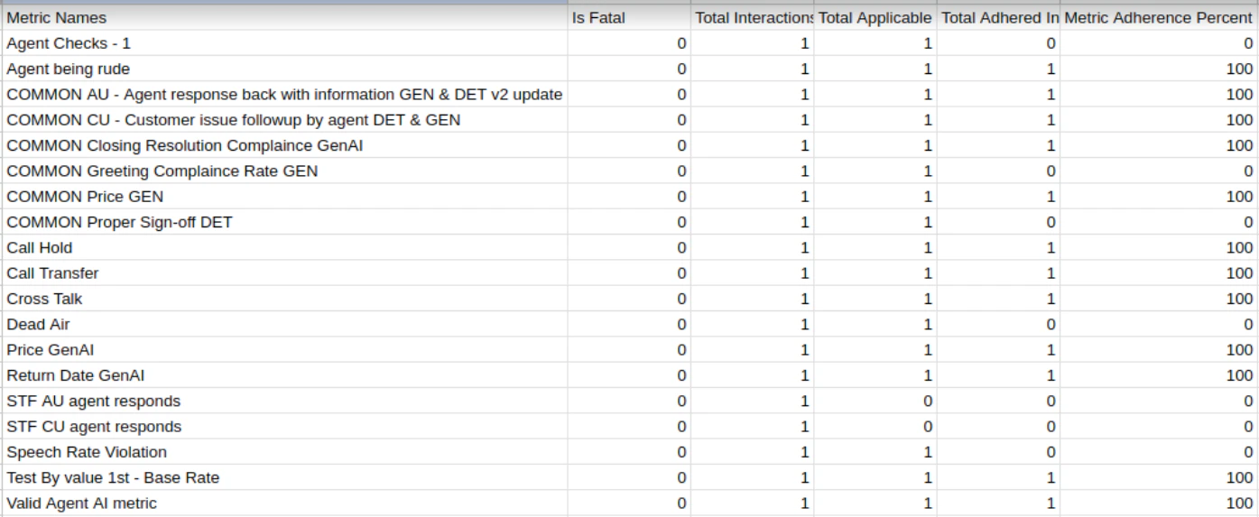Sample Evaluation Form Summary Report