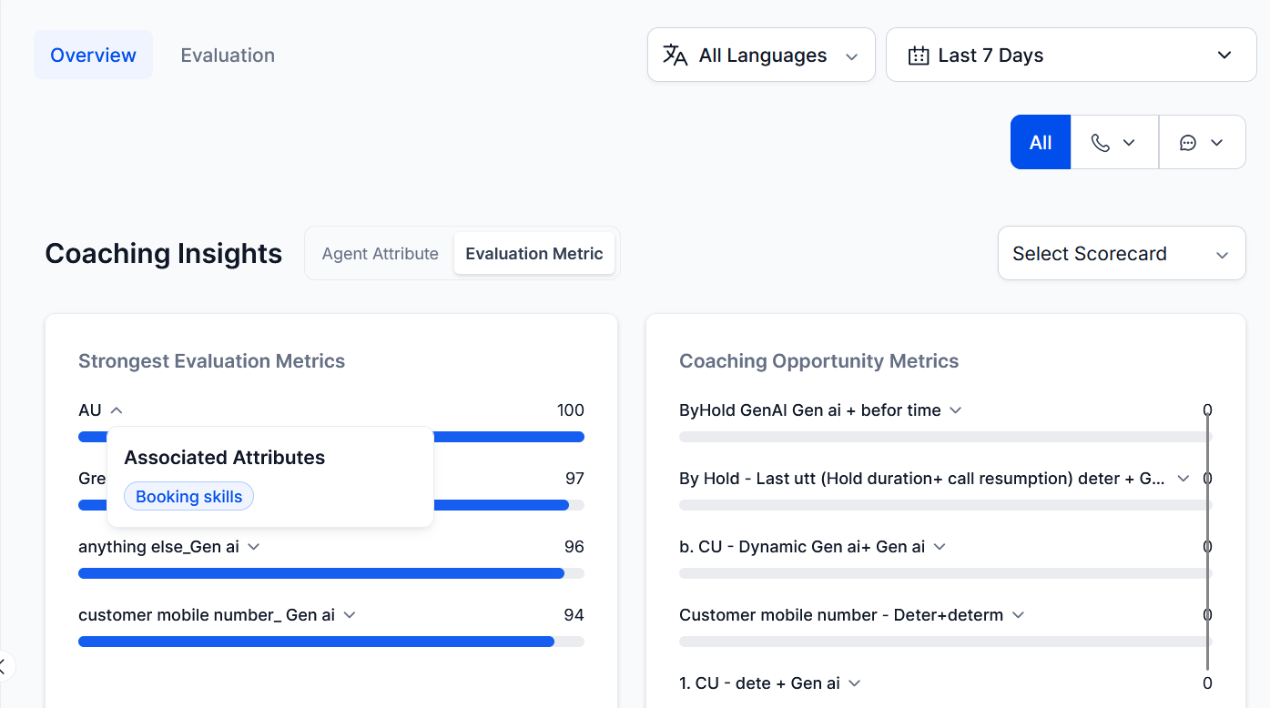 Hover Insights