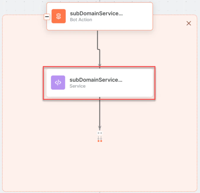 subDomainService bot action component properties
