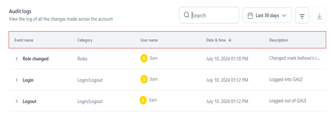 Audit logs dashboard