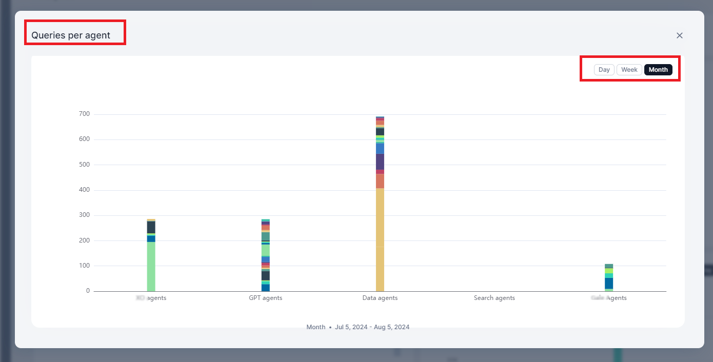 queries per agent