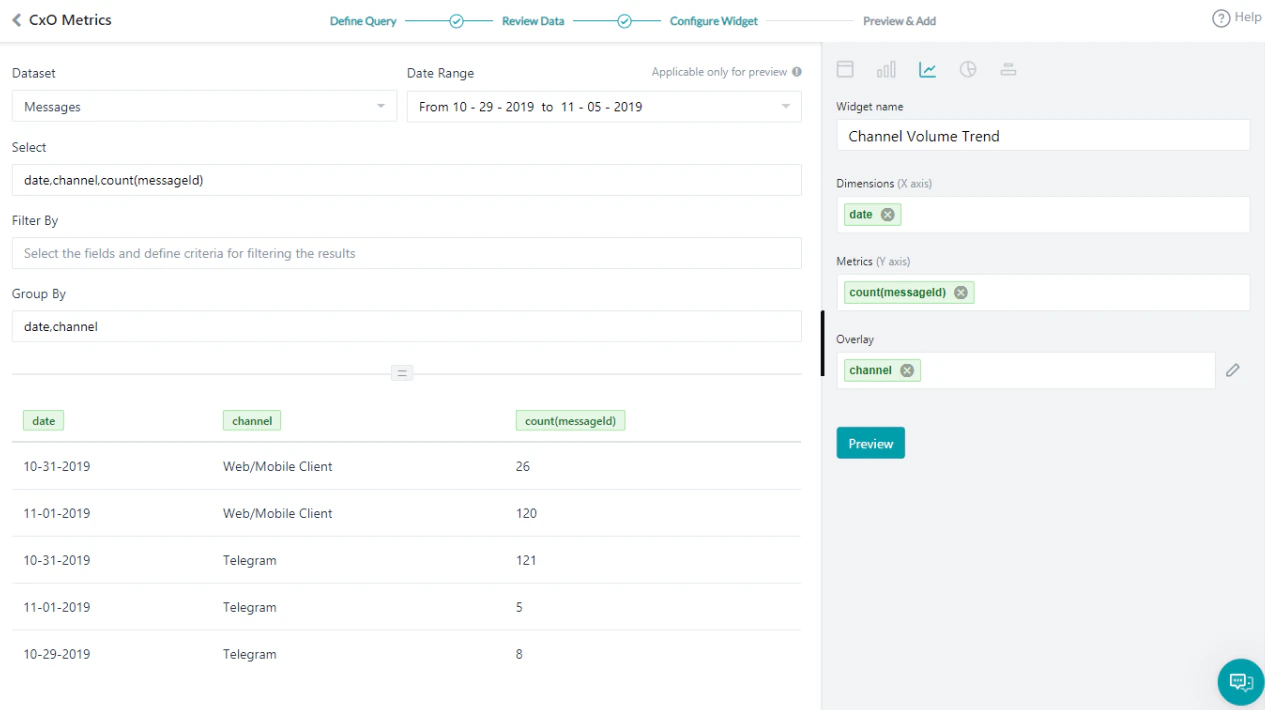 Channel Volume Trend