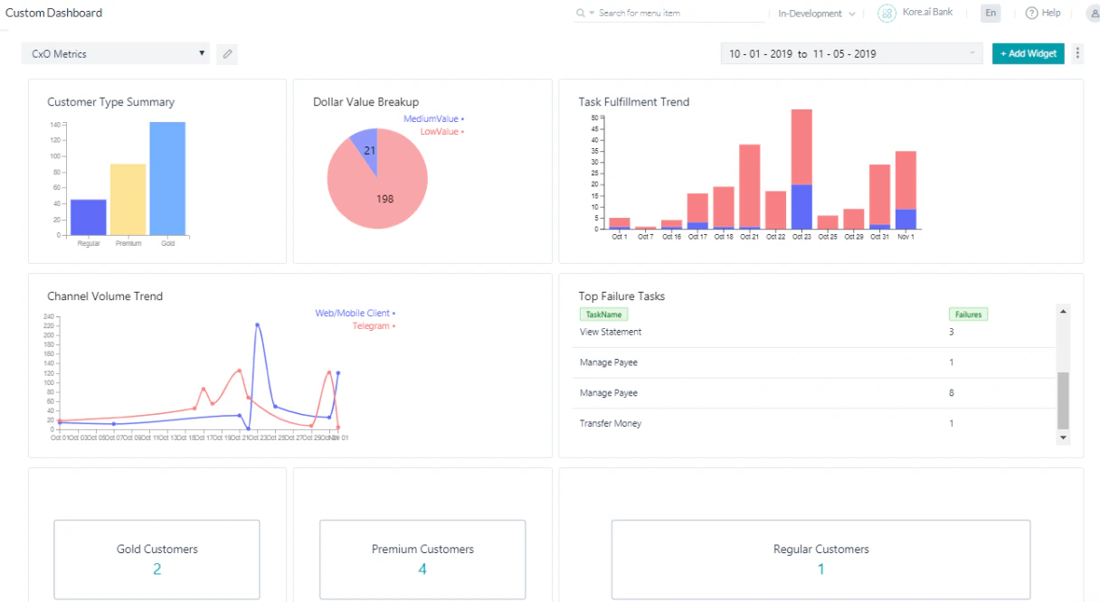 Configured Custom Dashboard