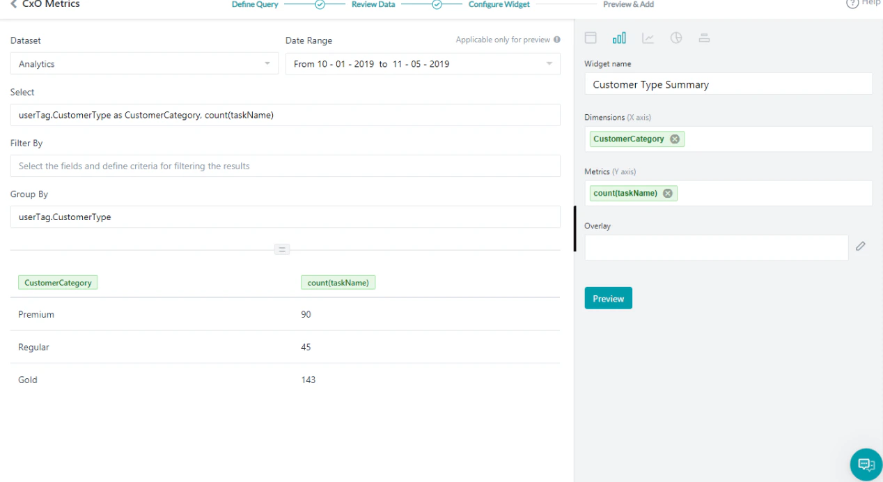 Customer Type Summary