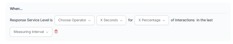 Response Service Level