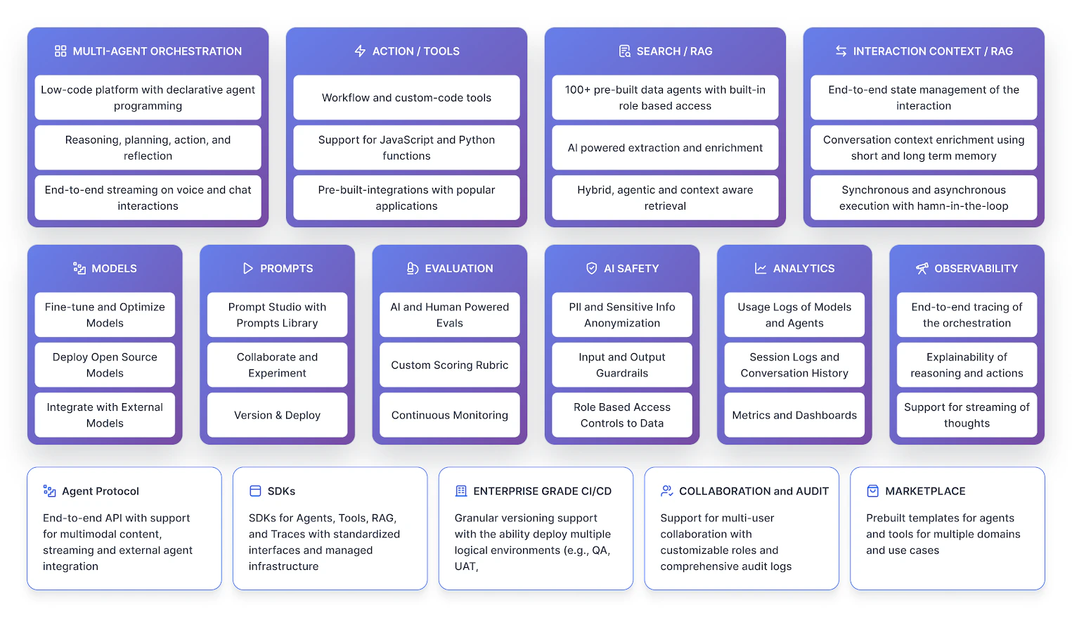 Components of the Platform