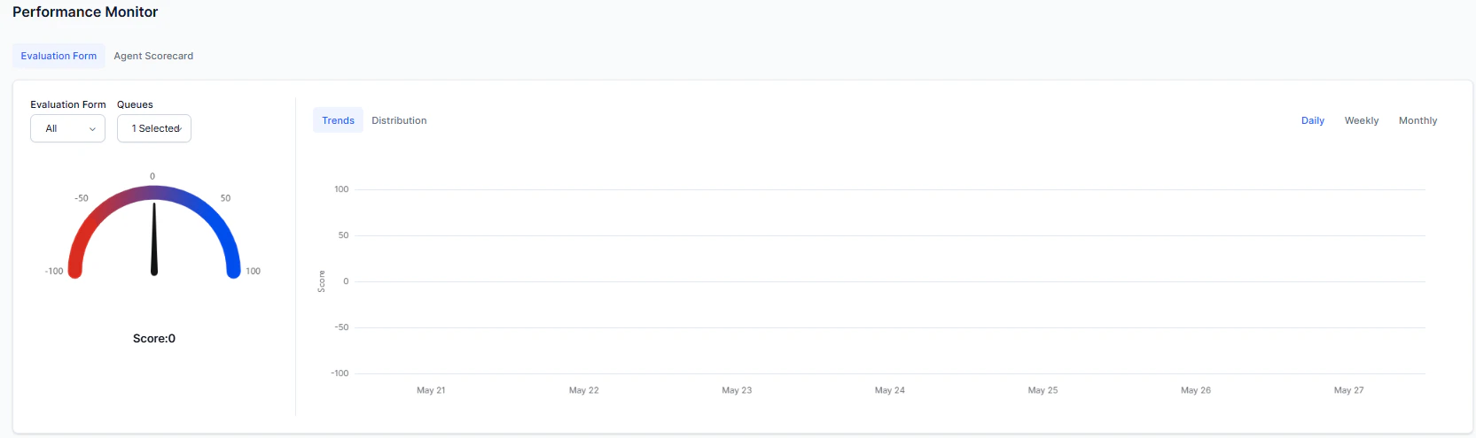 Performance Monitor - Evaluation Form Trends
