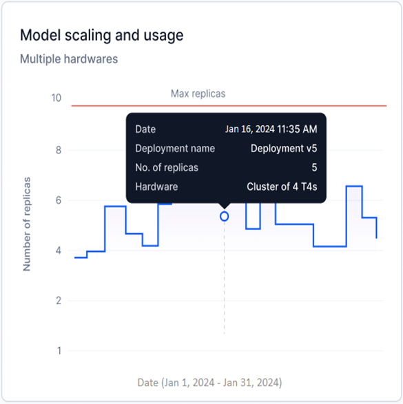 model scaling hover info
