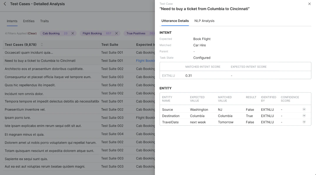 Intents and Entities identified by External NLU
