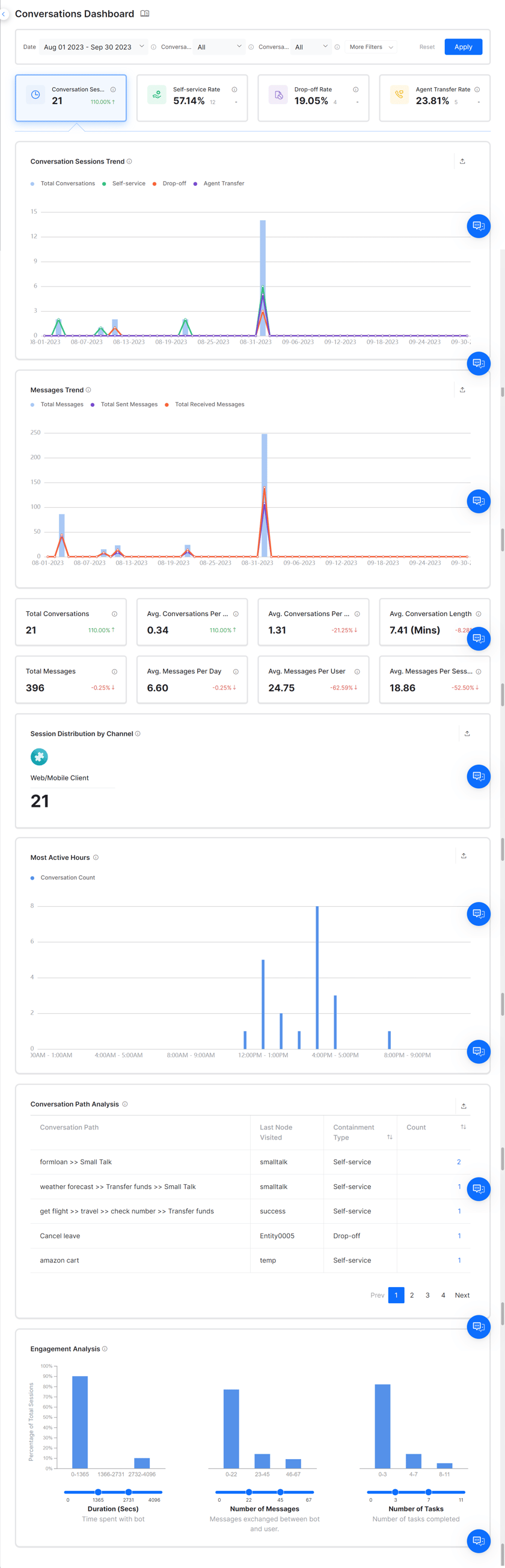 Conversations Dashboard Kore ai Docs conversations-dashboard-kore-ai-docs