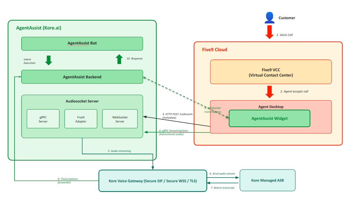 architecture-diagram